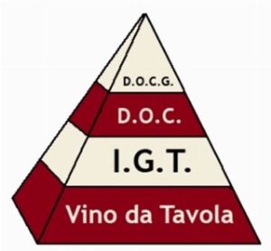 La piramide qualitativa delle denominazioni di origine